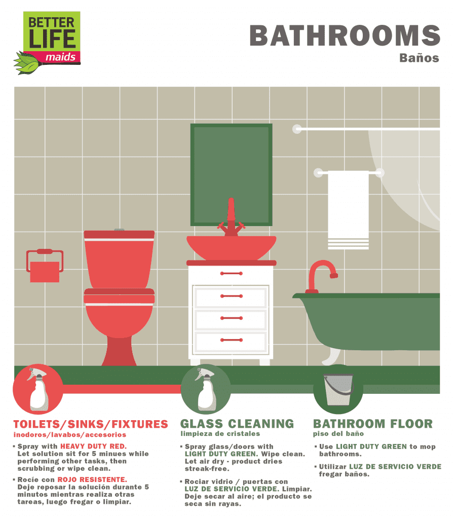 How Often Should You Clean Your Bathroom? Basics & Beyond