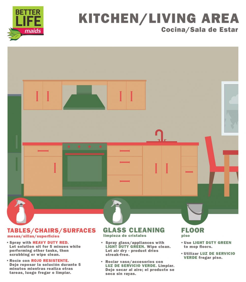 Better Life Maids Kitchen Cleaning Procedures Poster